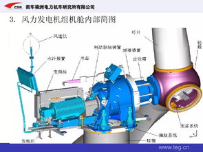 风力发电机组整机基础知识总结